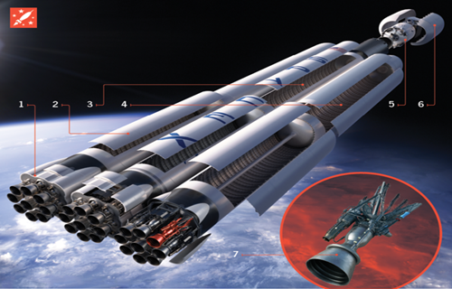 航空航天 航空航天